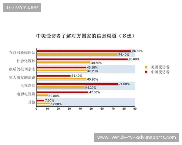 皇家社会拟把青年营横向交流作为成长加速器